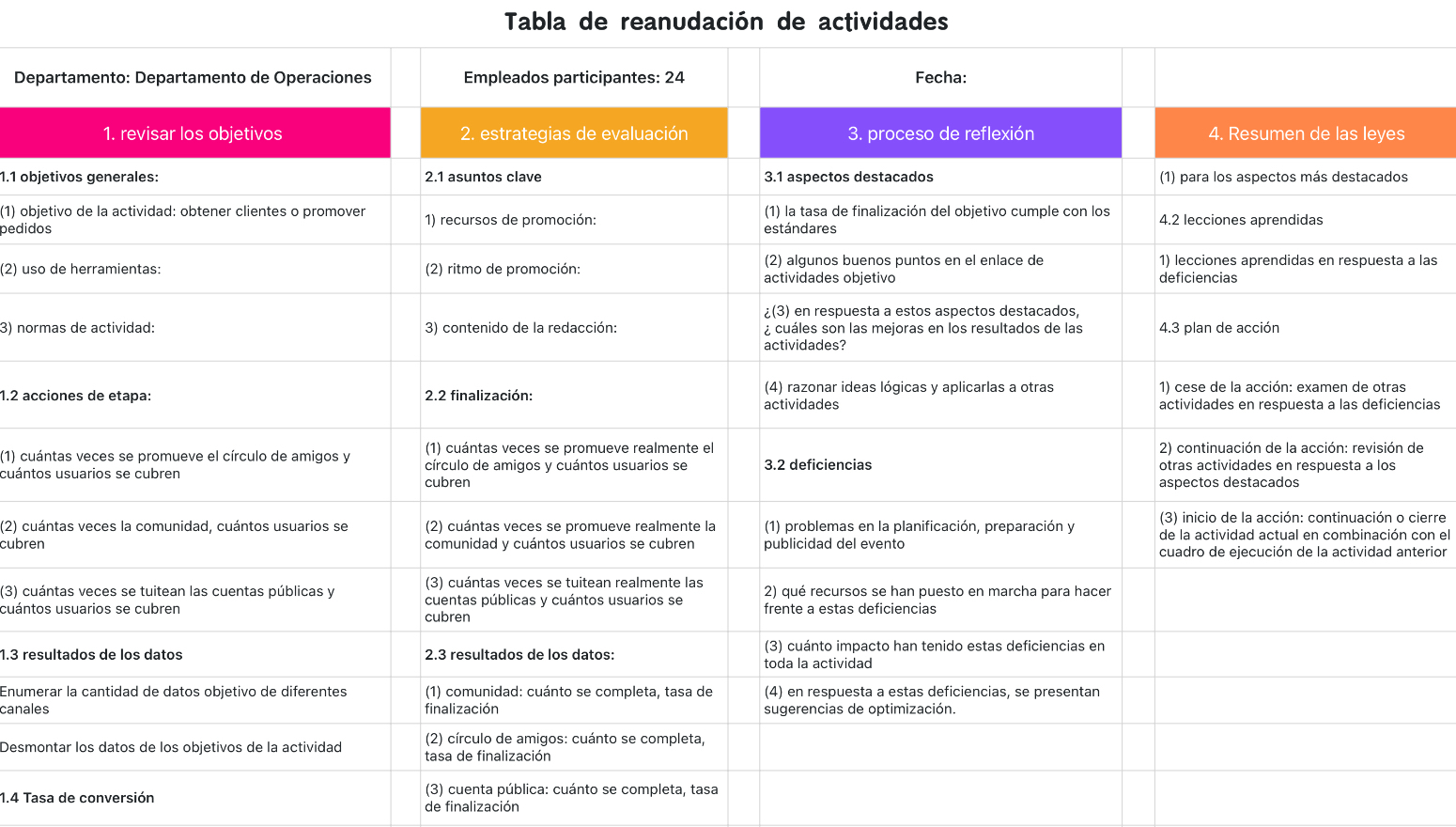 Formulario de reanudación de las actividades promocionales